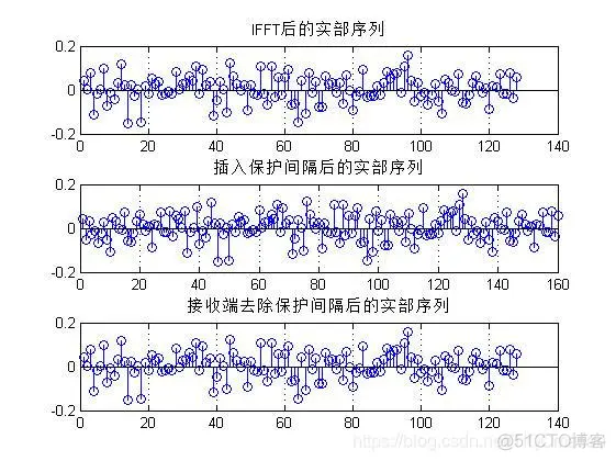 【现代通信】基于OFDM通信系统仿真matlab源码_matlab_02